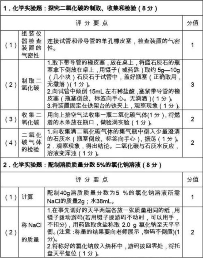 化学实验和生物实验的区别