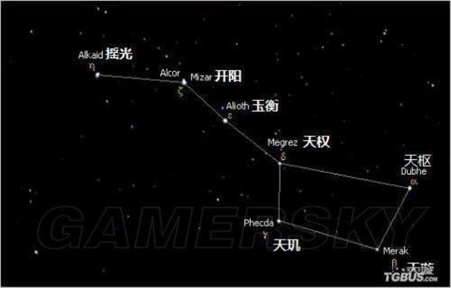 中国古代全天星名称