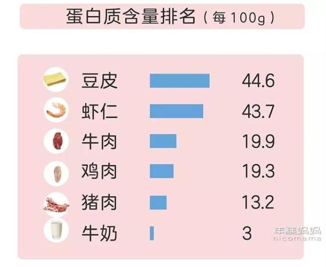 牛奶蛋白质含量欧盟标准