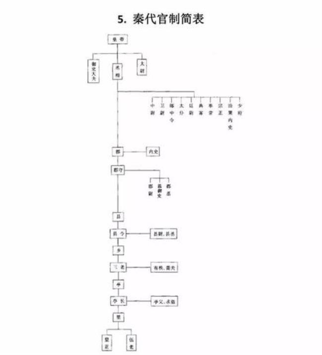 中国文官制度起源于唐朝吗