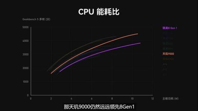 骁龙8系处理器生产时间