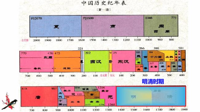 中国在古代叫什么国家