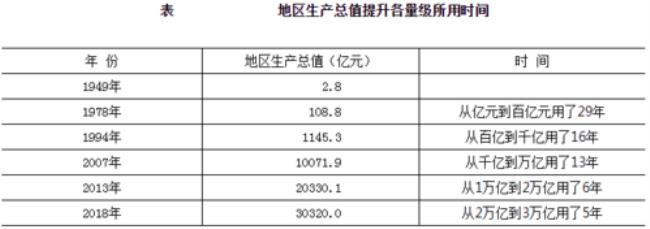 新中国成立初期主要经济特征之一