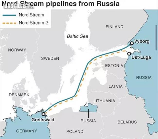 俄罗斯到德国天然气管道经过什么海
