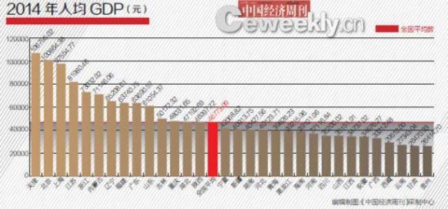 美国的GDP真实的含金量是多少