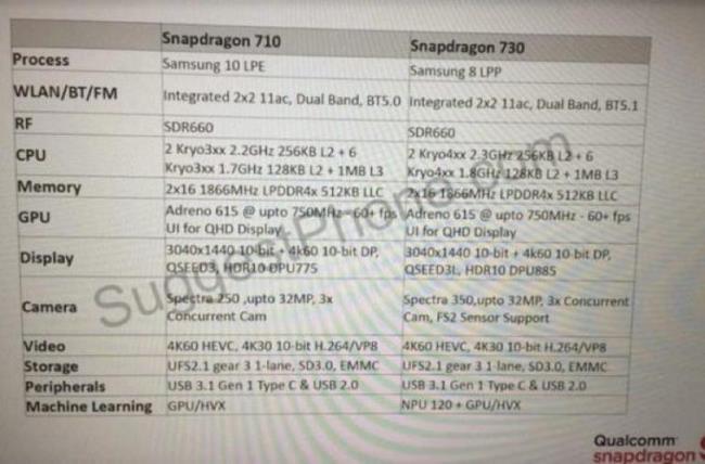 1200ai相当于高通多少