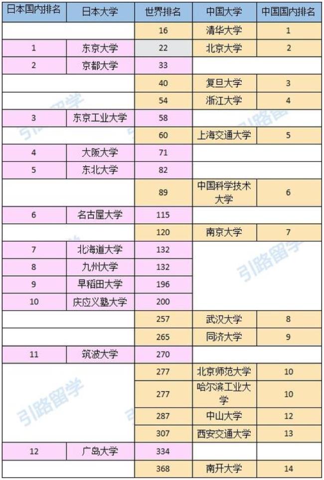 北陆大学日本排名