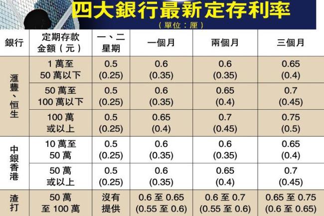 1分利息是多少