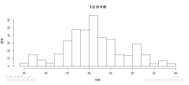 影响飞机进近速度因素