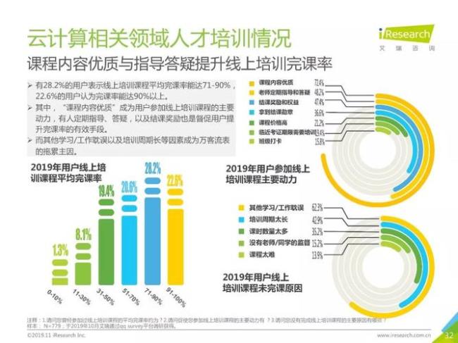 人才需求报告怎么打