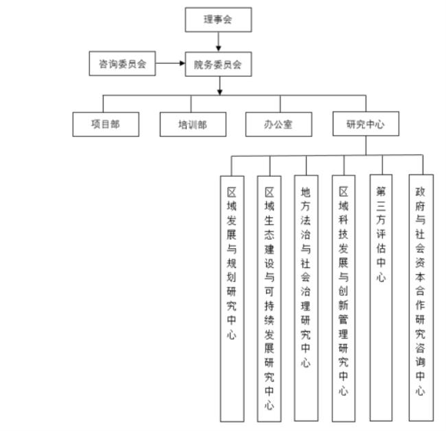 组织结构图与治理结构图有什么区别