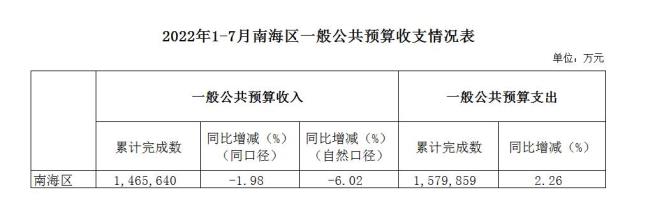 全国一般公共预算收入是什么意思