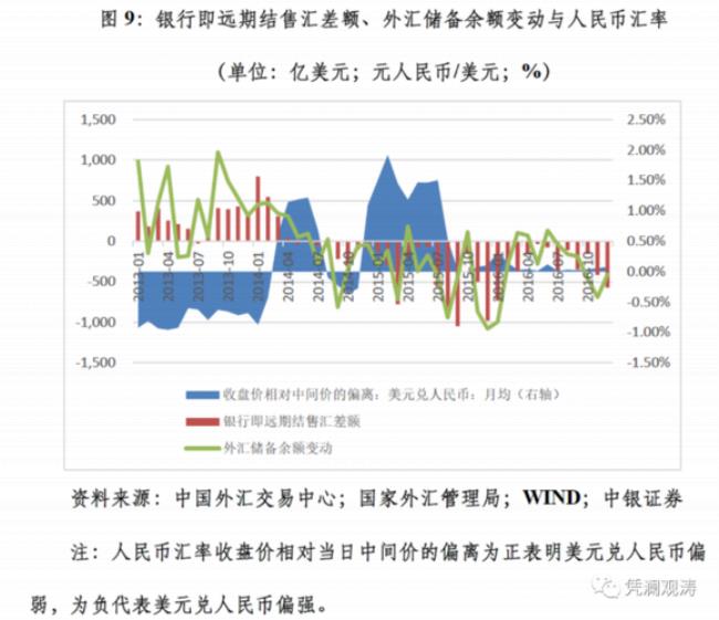 远期结汇业务的利弊