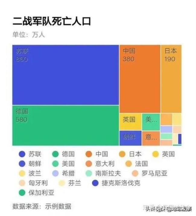 苏联时期人口加起来的总和是多少