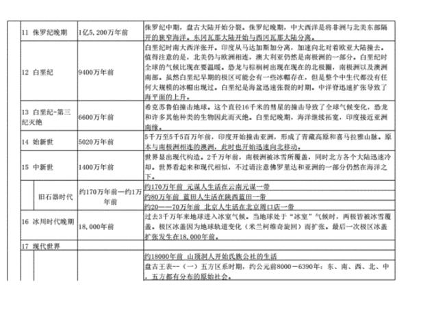 地球世纪划分表图