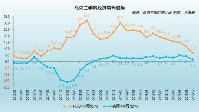 乌克兰人均特点