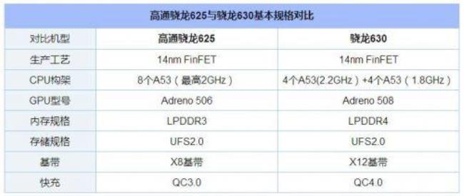 23ghz骁龙712八核处理器怎么样