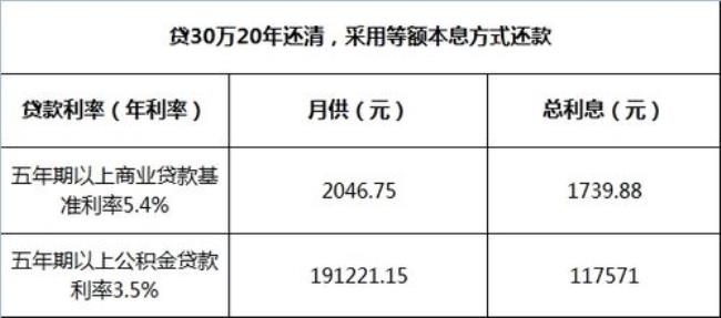 买房月供计算器公式