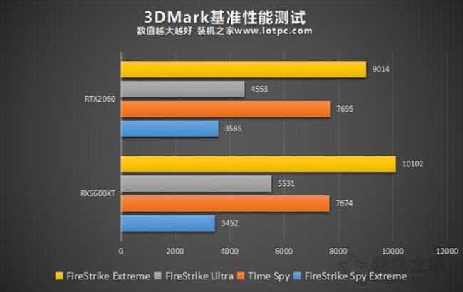 R52600+RX590和2700+RTX2060差距有多大2700+RTX2060能开直播吗