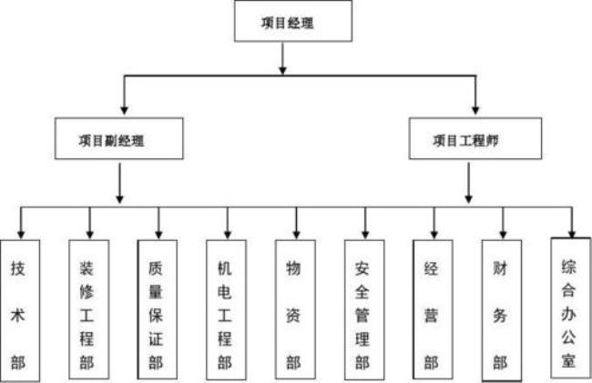 项目结构图和项目组织结构图区别