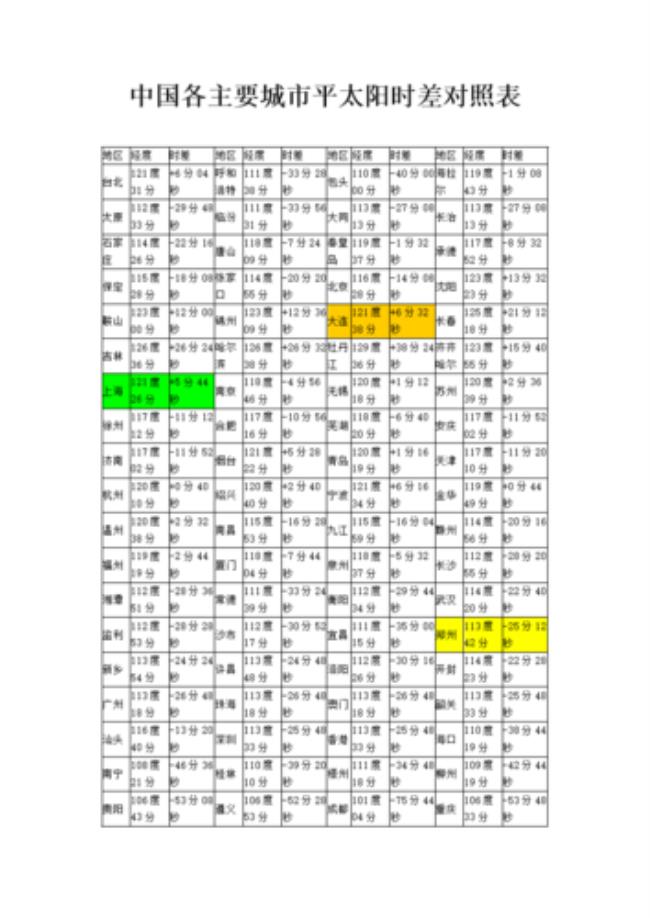 121度47分是哪里