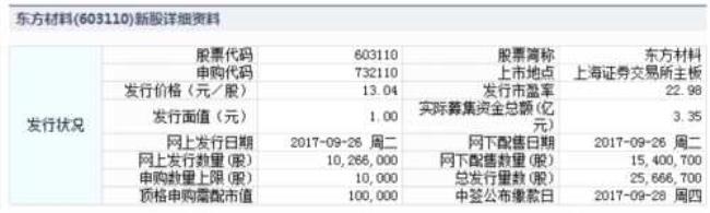 如何在网上申购新发行的股票