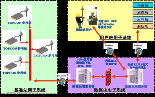 北斗cors系统到底是什么