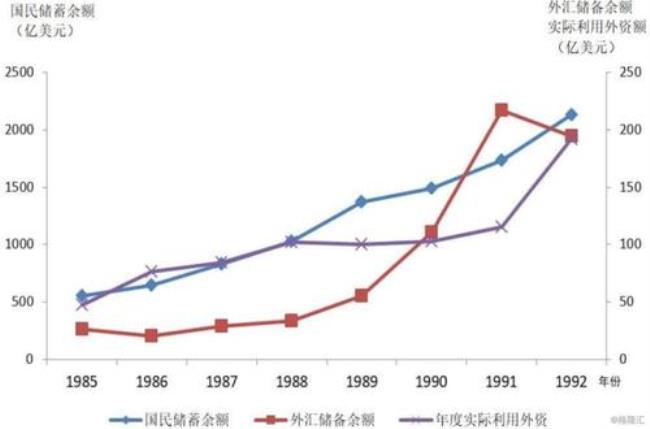 1949到1978年中国的经济发展怎么样