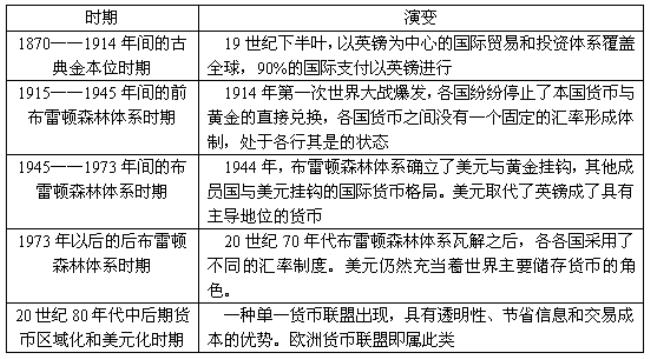 货币形式不断演变的原因是什么