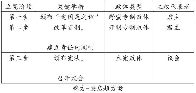 中国内阁制正式形成的标志是什么