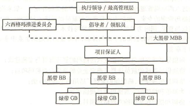 国际卫生组织的体系与构成