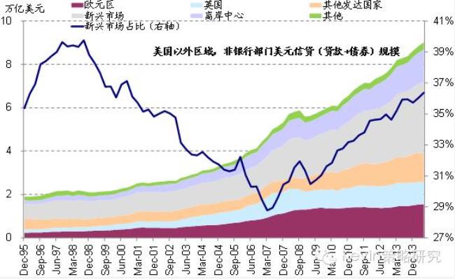 1973年美元贬值的原因