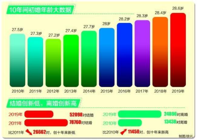 世界平均年龄几岁