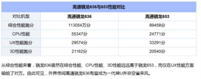 骁龙460和骁龙636哪个好