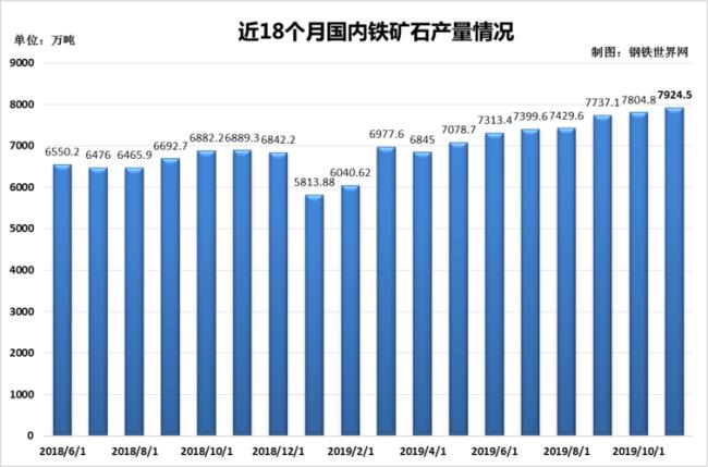 世界上铁矿储量最多的国家是