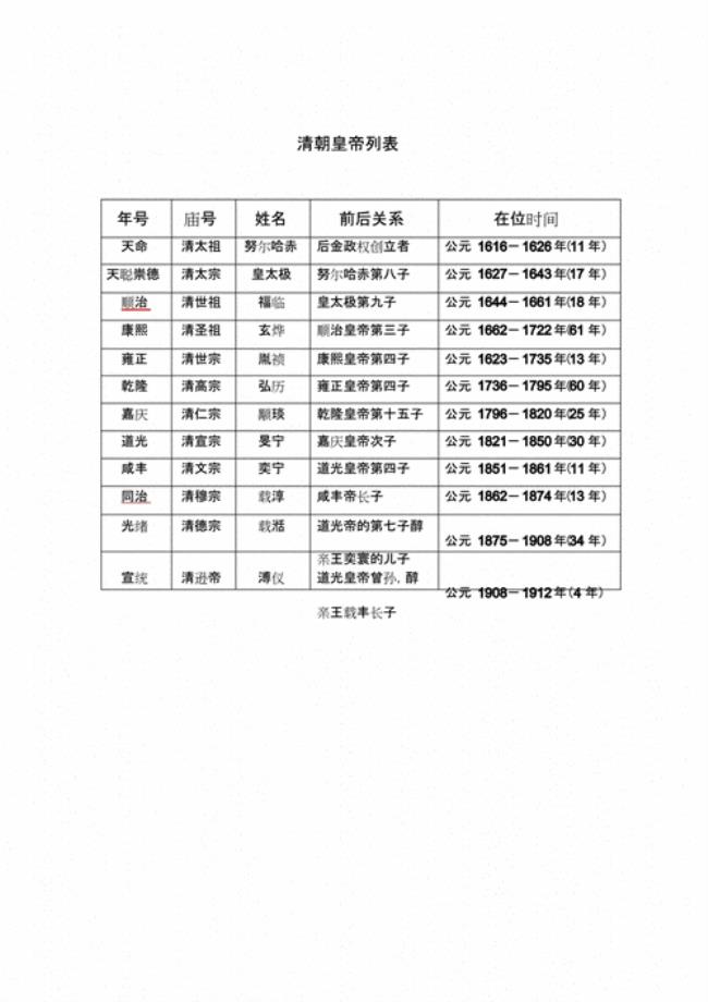 清朝成立时间一览表