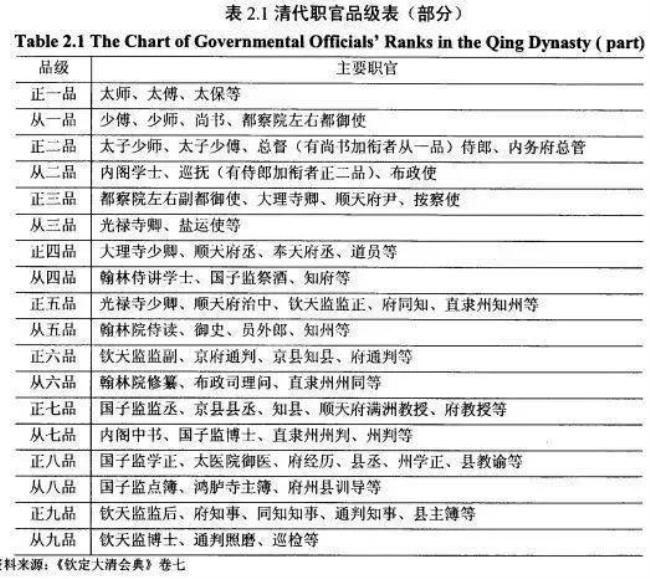 清朝兵部机构设置