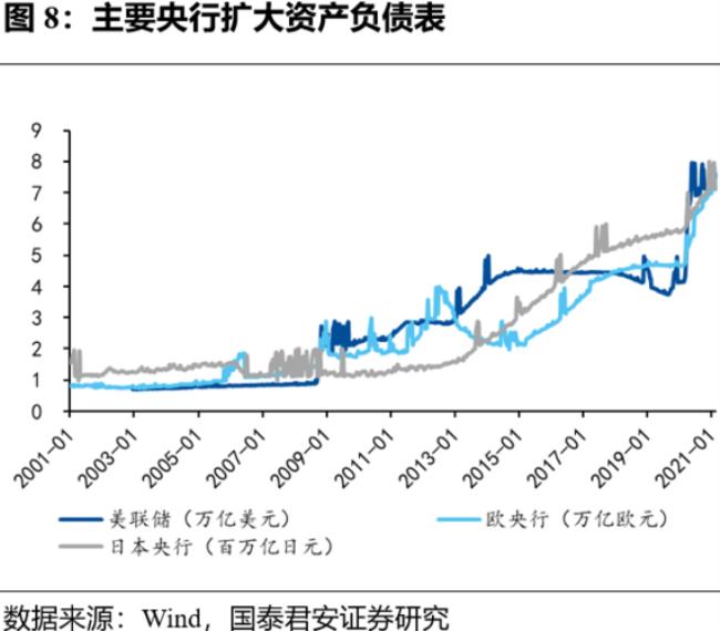 美国国债收益率就是美联储利率么