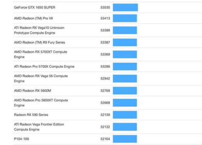 rtx3050满血版和残血版如何区分