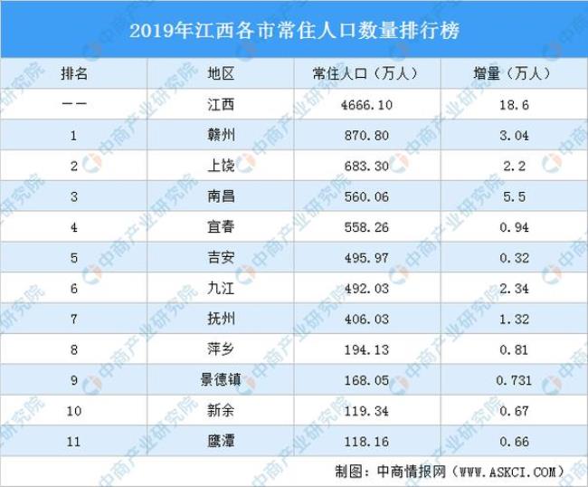 湖南50万人口县市区排名榜