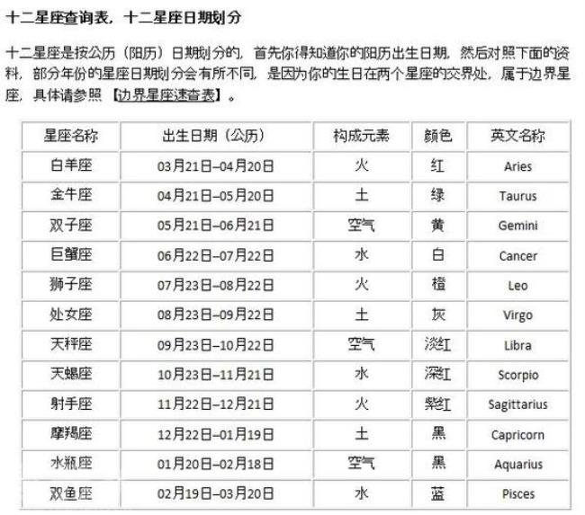 十二星座农历日期对照表