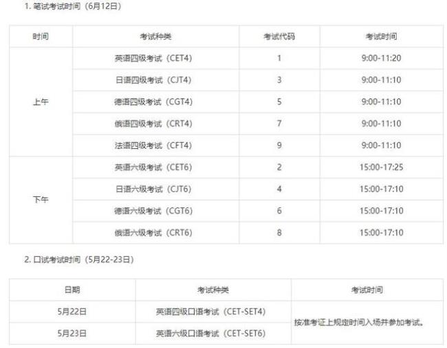 全国英语六级报名官网入口