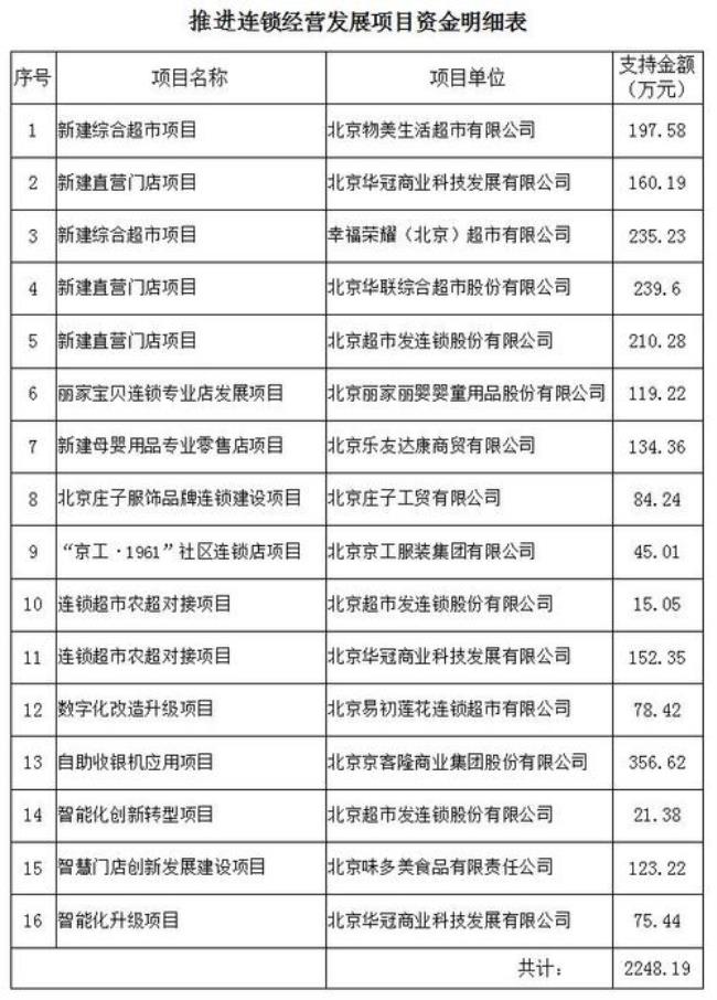 政府下有多少单位