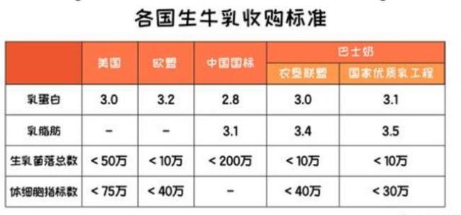 中国牛奶菌落总数标准