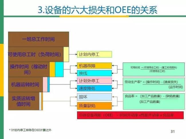 smt的oee管理方法