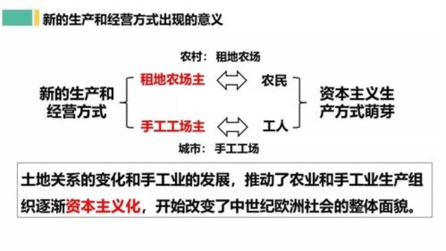 西欧消费特点