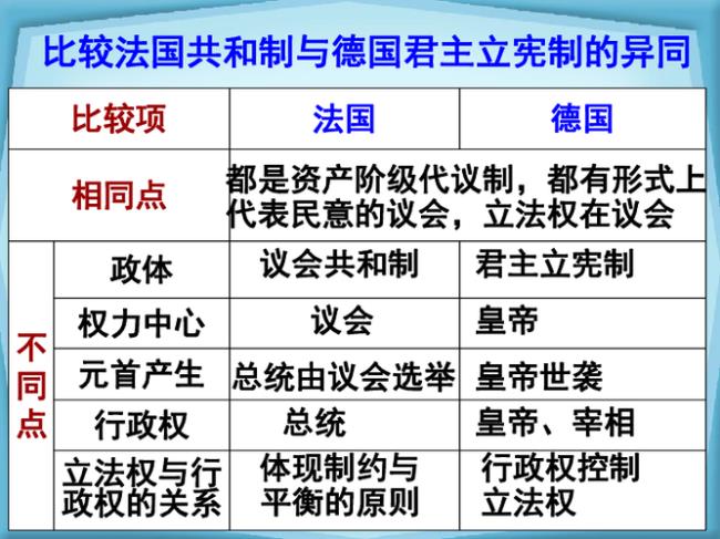 什么是联邦制国家内部权限的划分