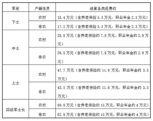 陕西艰苦地区补贴标准