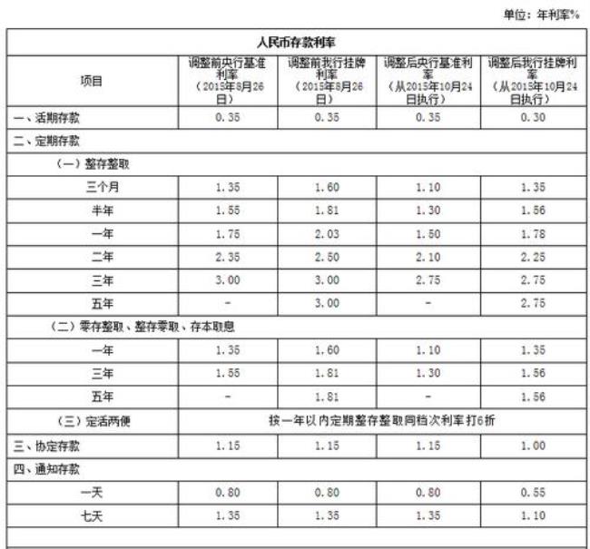 575000元3.5利率一年利息多少钱