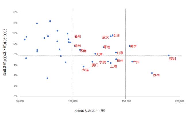 中国南北最远的城市多少公里